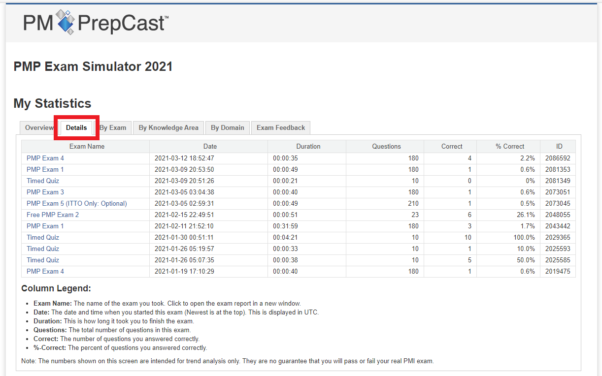 PMP_Exam_Sim_My_Statistics_Details.png
